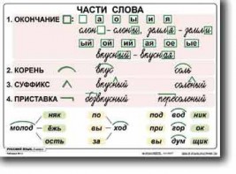 Комплект таблиц по русскому языку для начальной школы. Русский язык 2 класс - fgospostavki.ru - Хабаровск