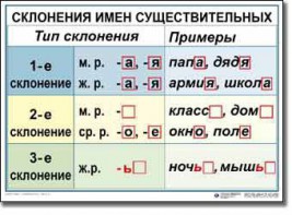 Комплект таблиц по русскому языку для начальной школы. Русский язык 4 класс - fgospostavki.ru - Хабаровск