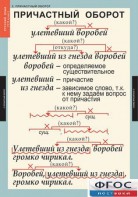 Комплект таблиц. Русский язык 7 класс - fgospostavki.ru - Хабаровск