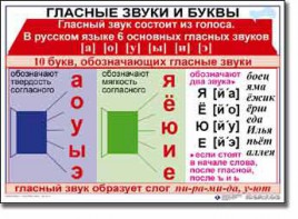 Комплект таблиц по русскому языку для начальной школы. Русский язык 1 класс - fgospostavki.ru - Хабаровск