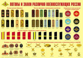 Плакат "Погоны и знаки различия военнослужащих России" - fgospostavki.ru - Хабаровск