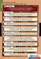 Комплект таблиц. История России 8 класс. - fgospostavki.ru - Хабаровск