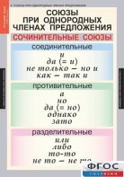 Комплект таблиц. Русский язык 8 класс - fgospostavki.ru - Хабаровск