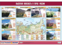 Таблица демонстрационная "Высотная поясность в горах России" (винил 70*100) - fgospostavki.ru - Хабаровск