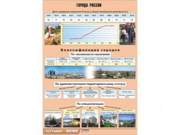 Таблица демонстрационная "Города России" (винил 70*100) - fgospostavki.ru - Хабаровск