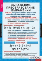 Комплект таблиц. Алгебра 7 класс - fgospostavki.ru - Хабаровск