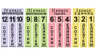 Набор магнитных карточек "Классы и разряды" - fgospostavki.ru - Хабаровск