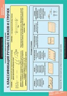 Комплект таблиц. Технология. Технология обработки ткани. Технология изготовления швейных изделий. - fgospostavki.ru - Хабаровск