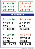 Комплект таблиц по математике для начальной школы. Математика 3 класс - fgospostavki.ru - Хабаровск
