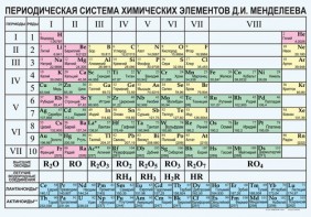 Периодическая  система химических элементов Д.И.Менделеева - fgospostavki.ru - Хабаровск
