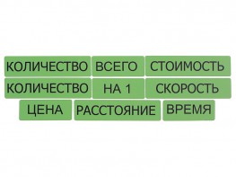 Набор магнитных карточек "Опорные слова к задачам" (зеленый) - fgospostavki.ru - Хабаровск