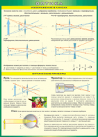 Таблица "Изображение в линзах. Оптические приборы" (100х140 сантиметров, винил) - fgospostavki.ru - Хабаровск