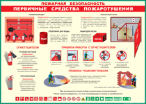 Таблица "Пожарная безопасность. Первичные средства пожаротушения" (100х140 сантиметров, винил) - fgospostavki.ru - Хабаровск