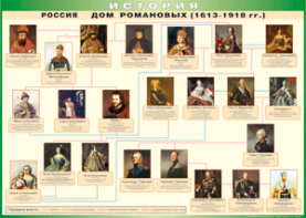 Таблица "Россия дом Романовых" (100х140 сантиметров, винил) - fgospostavki.ru - Хабаровск
