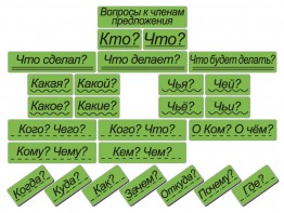 Набор магнитных карточек "Вопросы к членам предложения" (фон зелёный) - fgospostavki.ru - Хабаровск