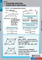 Комплект таблиц. Математика. Векторы. - fgospostavki.ru - Хабаровск