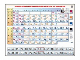 Справочно-информационный стенд (световой) "Периодическая система химических элементов Д.И. Менделеева" - fgospostavki.ru - Хабаровск