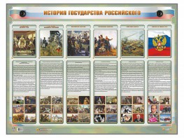 Интерактивный электрифицированный стенд "История государства Российского" - fgospostavki.ru - Хабаровск