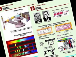 Комплект таблиц "Квантовая физика" (10 таблиц, формат А1, ламинированные) - fgospostavki.ru - Хабаровск