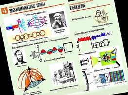 Комплект таблиц "Электромагнитные колебания и волны" (6 таблиц, формат А1, ламинированные) - fgospostavki.ru - Хабаровск