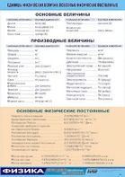 Таблица демонстрационная "Единицы физических величин. Основные физические постоянные" (винил 100*140) - fgospostavki.ru - Хабаровск