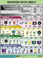 Таблица демонстрационная "Международная система единиц СИ" (винил 100х140) - fgospostavki.ru - Хабаровск