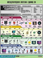 Таблица демонстрационная "Международная система единиц СИ" (винил 70х100) - fgospostavki.ru - Хабаровск