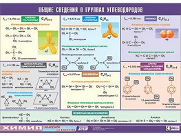 Таблица демонстрационная "Общие сведения о группах углеводородов" (винил 70х100) - fgospostavki.ru - Хабаровск