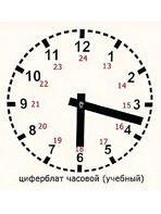 Часовой циферблат раздаточный - fgospostavki.ru - Хабаровск