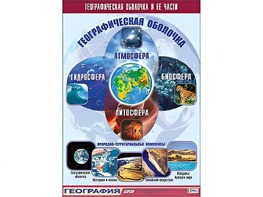 Таблица демонстрационная "Географическая оболочка и ее части" (винил 70*100) - fgospostavki.ru - Хабаровск