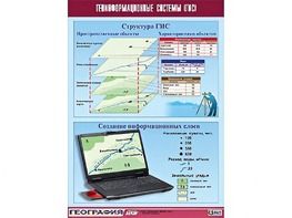 Таблица демонстрационная "Геоинформационные системы (ГИС)" (винил 70*100) - fgospostavki.ru - Хабаровск