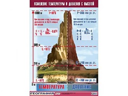 Таблица демонстрационная "Изменение температуры и давления с высотой" (винил 70*100) - fgospostavki.ru - Хабаровск