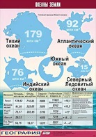 Таблица демонстрационная "Океаны Земли" (винил 100*140) - fgospostavki.ru - Хабаровск