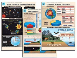 Комплект таблиц по географии "Земля как планета. Земля как система" раздаточные (цветные, ламинированные, А4, 12 штук) - fgospostavki.ru - Хабаровск