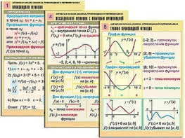 Комплект таблиц "Алгебра и начала анализа. Производная и первообразная" (12 таблиц, формат А1, ламинированные) - fgospostavki.ru - Хабаровск