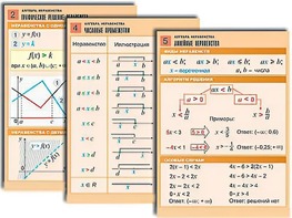 Комплект таблиц по алгебре "Алгебра. Неравенства" (8 таблиц, формат А1, ламинированные) - fgospostavki.ru - Хабаровск