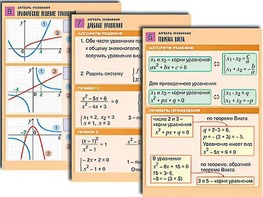 Комплект таблиц по алгебре "Алгебра. Функции, их свойства и графики" (8 таблиц, формат А1, ламинированные) - fgospostavki.ru - Хабаровск