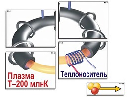 Модель-аппликация "Термоядерный синтез" (ламинированная) - fgospostavki.ru - Хабаровск