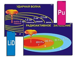 Модель-аппликация "Ядерное оружие" (ламинированная) - fgospostavki.ru - Хабаровск
