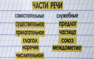 Набор магнитных карточек "Части речи" (фон жёлтый) - fgospostavki.ru - Хабаровск
