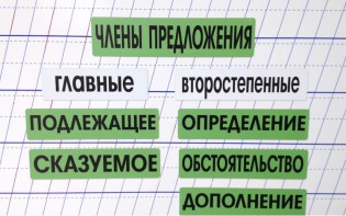 Набор магнитных карточек "Члены предложения" (фон зелёный) - fgospostavki.ru - Хабаровск