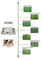 Междисциплинарная учебно-проектная лаборатория по электротехнике - fgospostavki.ru - Хабаровск