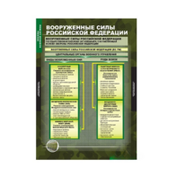Комплект таблиц. ОБЖ. Основы военной службы. - fgospostavki.ru - Хабаровск