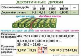 Комплект таблиц. Математика 5 класс - fgospostavki.ru - Хабаровск