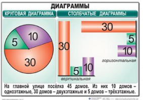 Комплект таблиц. Математика 6 класс - fgospostavki.ru - Хабаровск