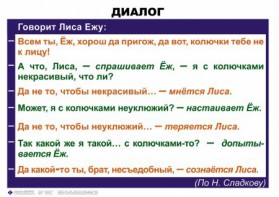 Комплект таблиц. Синтаксис и пунктуация 5-11 класс - fgospostavki.ru - Хабаровск