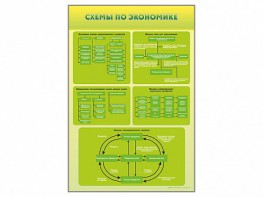 Стенды "Схемы по экономике" - fgospostavki.ru - Хабаровск