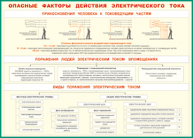 Таблица "Опасные факторы действия электрического тока" (100х140 сантиметров, винил) - fgospostavki.ru - Хабаровск