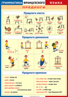 Таблица "Грамматика французского языка. Предлоги" (100х140 сантиметров, винил) - fgospostavki.ru - Хабаровск