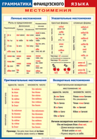 Таблица "Грамматика французского языка. Местоимения" (100х140 сантиметров, винил) - fgospostavki.ru - Хабаровск